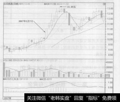 涨停板在股市中起到了什么样的作用呢？