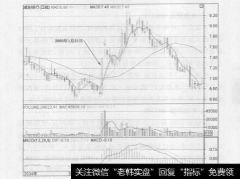 涨停板在股市中起到了什么样的作用呢？