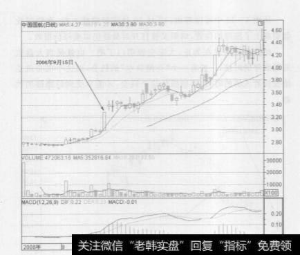 涨停板在股市中起到了什么样的作用呢？