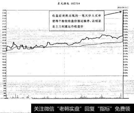 东光微电2011-09-13分时图