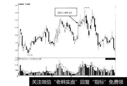 东光微电2011-09-13前后的走势情况