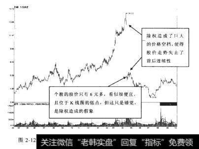 天茂集团2009年3月至2010年9月期间走势图