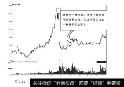 中兵光电2008年9月至2009年7月期间走势图