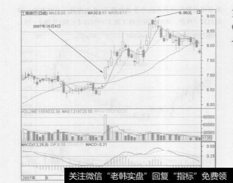 K线形态中的“涨停板射箭”的技巧是什么？