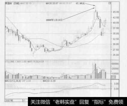 K线形态中的“涨停板射箭”的技巧是什么？