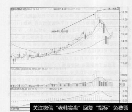 K线形态中的“涨停板射箭”的技巧是什么？