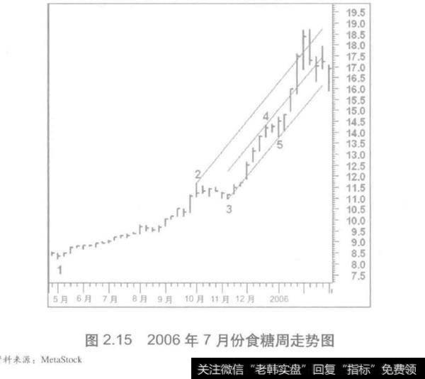 成交量中什么是反转趋势线？如何突破通道，牛熊交替？成交量中什么是反转趋势线？如何突破通道，牛熊交替？