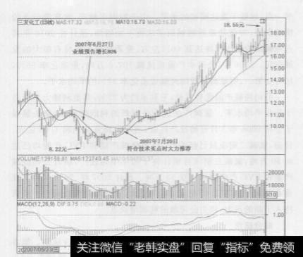 如何从股市的公开信息中找黑马？