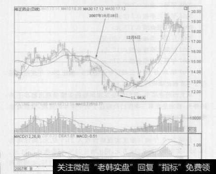 如何从股市的公开信息中找黑马？