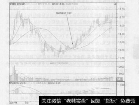 医药板块的股票发展<a href='/zuoyugen/290230.html'>趋势</a>是怎样的呢？