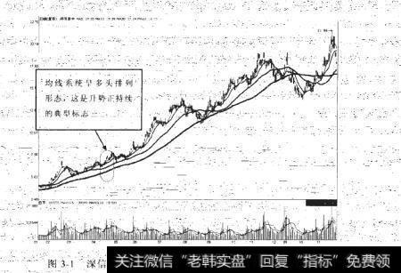 深信泰丰2009年1月至2010年11月期间走势图