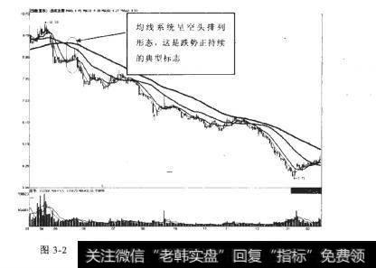 津涯发展2011-3-31至2012-02-10区间走势