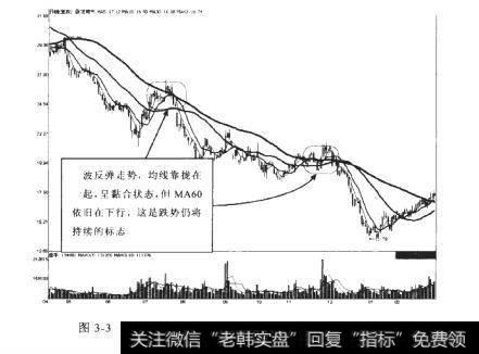 卧龙电气20H-04-13至2012-02-27期间走势图