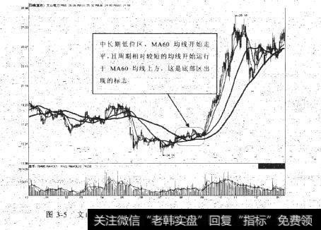 汞为文山电力2009年12月室2011年1月期间走势图