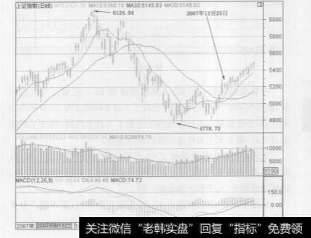 如何才能寻找到银行板块的领先股？