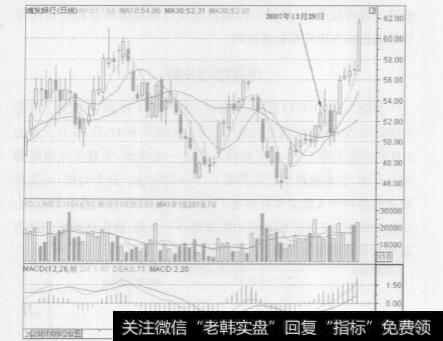 如何才能寻找到银行板块的领先股？