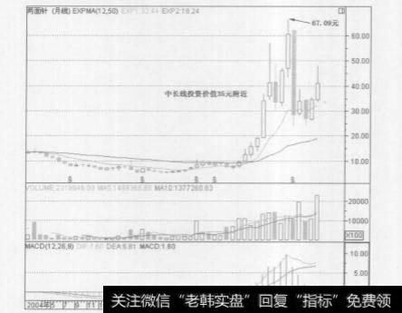 如何寻找<a href='/scdx/288028.html'>券商板块</a>的潜力股呢？