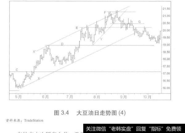 五张图全方位解析大豆油？成交量五张图全方位解析大豆油？