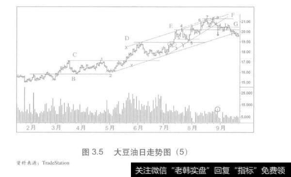 五张图全方位解析大豆油？成交量五张图全方位解析大豆油？