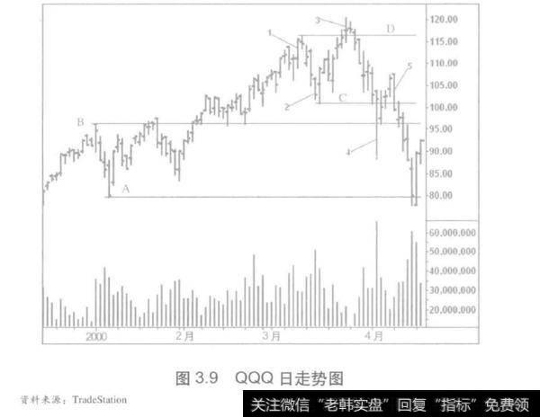 成交量强势的底部“冰线”？强势的底部“冰线”是什么？