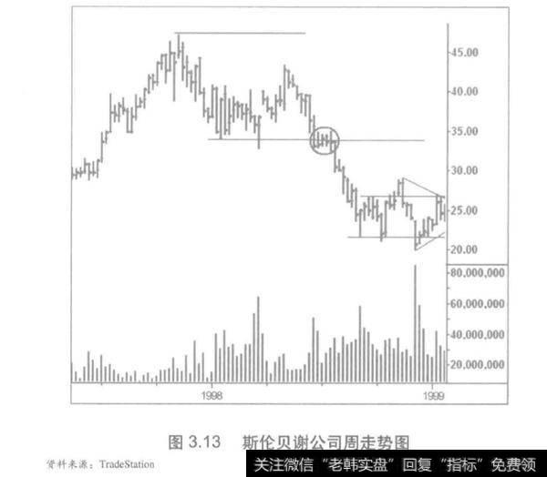 成交量顶部形态分析？成交量顶部形态？