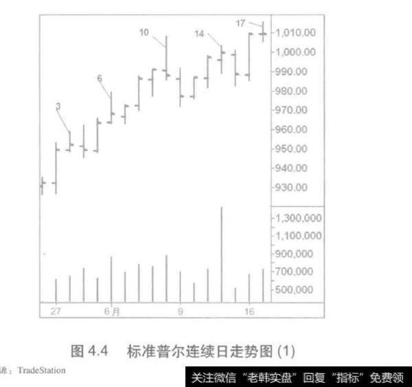 <a href='/ljfxsz/216376.html'>成交量标准</a>普尔多头锲而不舍？标准普尔多头锲而不舍分析？