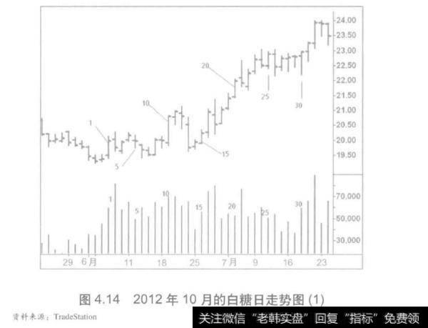 如何在艰难时刻付出的“求索成本”？艰难时刻付出的“求索成本”分析？