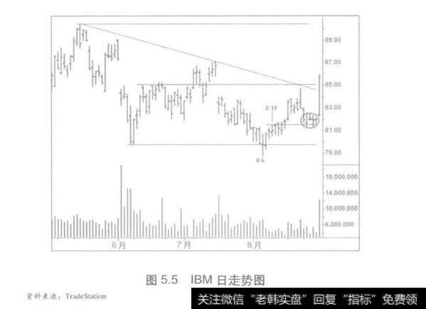 交易区间收窄，蓄势待发？交易区间收窄分析？