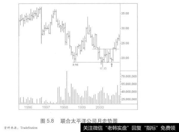 成交量跟风盘不足的影响？上翘中的二次回踩分析？