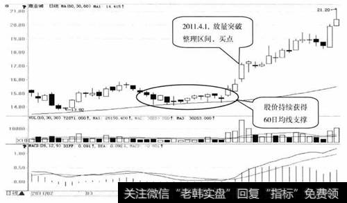 商业城日K线