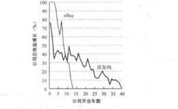 如何深度理解行业的供需？如何对行业进行准确分类？