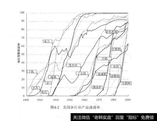 如何深度理解行业的供需？如何对行业进行准确分类？