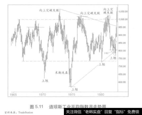 不太剧烈的末期洗盘分析？不太剧烈的末期洗盘是什么？