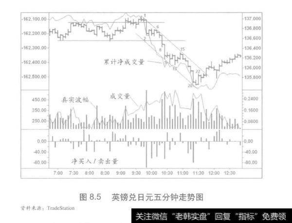 为什么的上翘会有影响如此深远的后果？上翘会有什么影响？