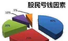 [凯恩斯股市分析]看见别人看不到的，站的足够高，就会看见机会