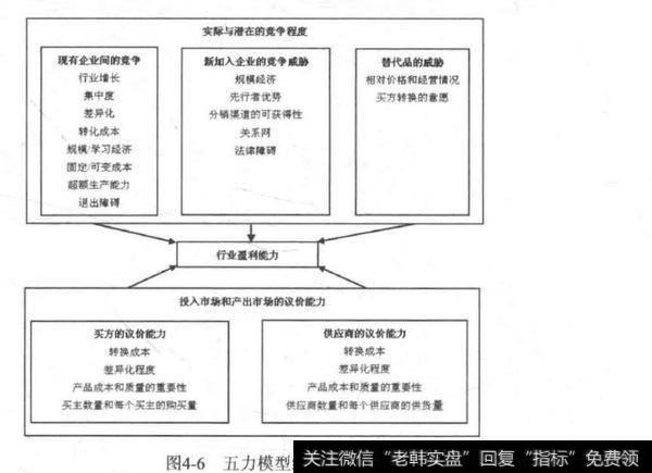 如何深入分析各行业结构？