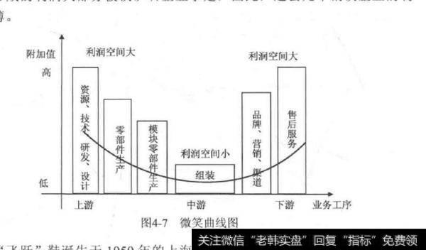 如何深入分析各行业结构？