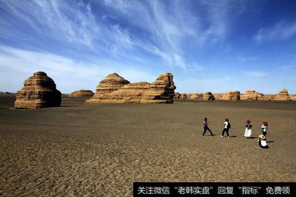 冲高回落，黄金活跃；指数短期看跌