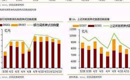 如何注意基金庄股化？