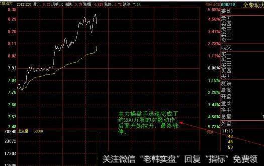 庄家赚谁的钱