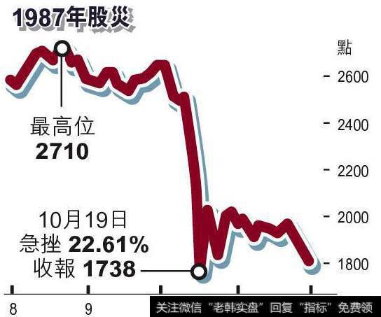 股灾示例