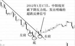 道氏理论、亚当理论、相反理论三种理论的法则和要点