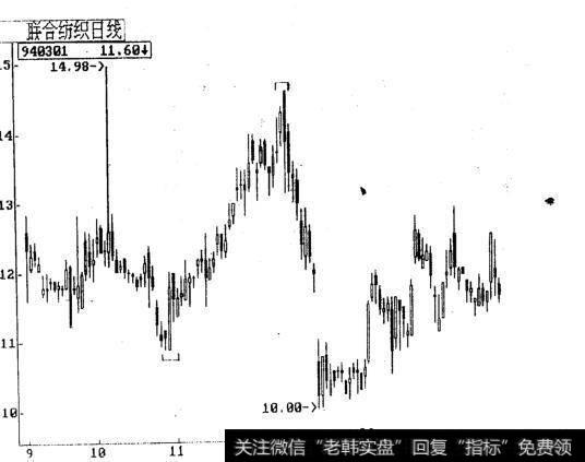 联合纺织穿头破脚式