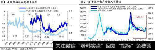 荀玉根最新<a href='/caijunyi/290233.html'>股市</a>评论：外资对风格影响多大？1