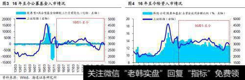 荀玉根最新股市评论：外资对风格影响多大？2