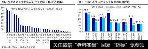 荀玉根最新股市评论：外资对风格影响多大？3