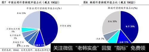 荀玉根最新股市评论：外资对风格影响多大？4