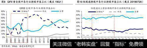 荀玉根最新股市评论：外资对风格影响多大？5