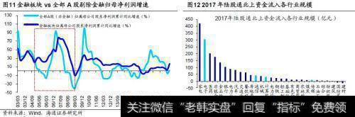 荀玉根最新股市评论：外资对风格影响多大？6