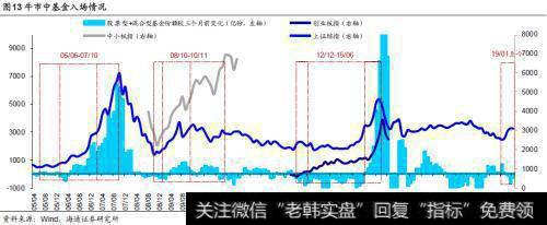 荀玉根最新股市评论：外资对风格影响多大？7